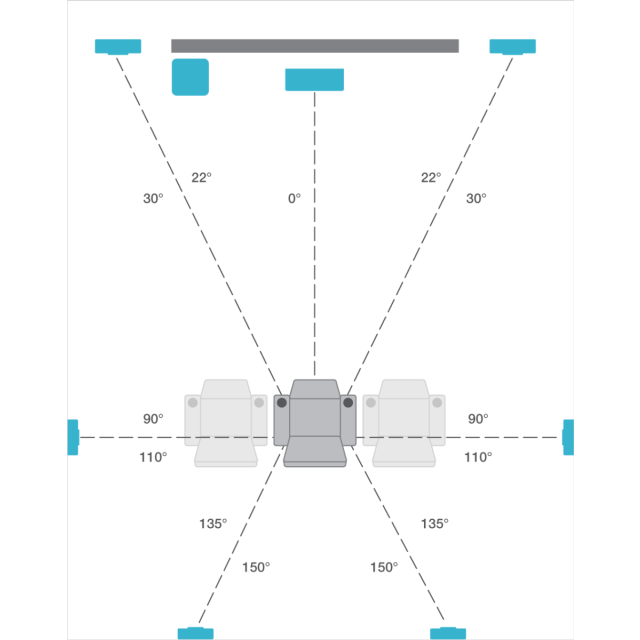 Basic Speaker Layout
